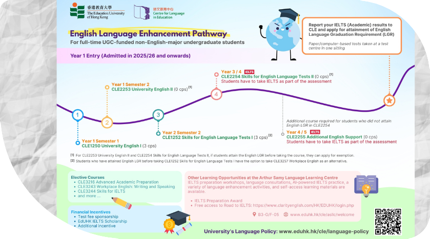 English Language Enhancement Pathway